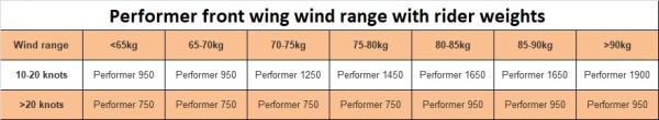 AFS PERFORMER FOIL COMPLETE P85/P70 + PERF WING/STAB BAG